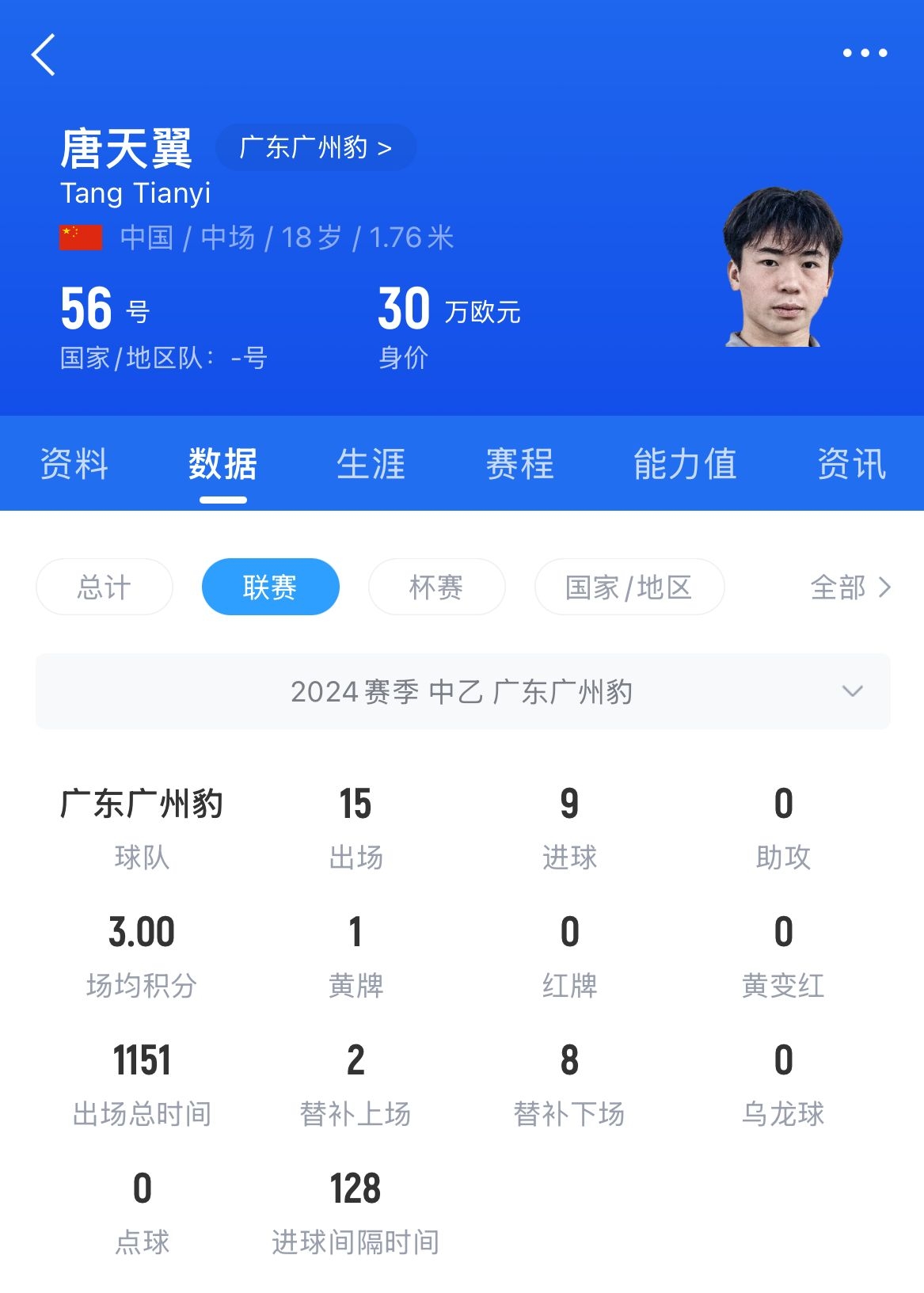 唐天翼女友再发声:男方提出10万元赔偿,将孩子引产+做亲子鉴定